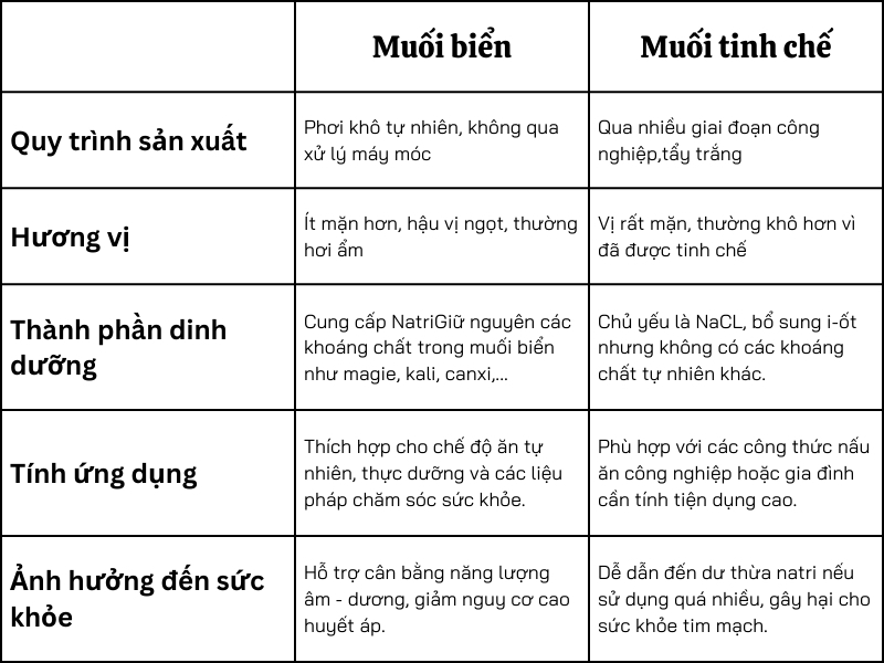 Muối hầm sạch tuyết diêm